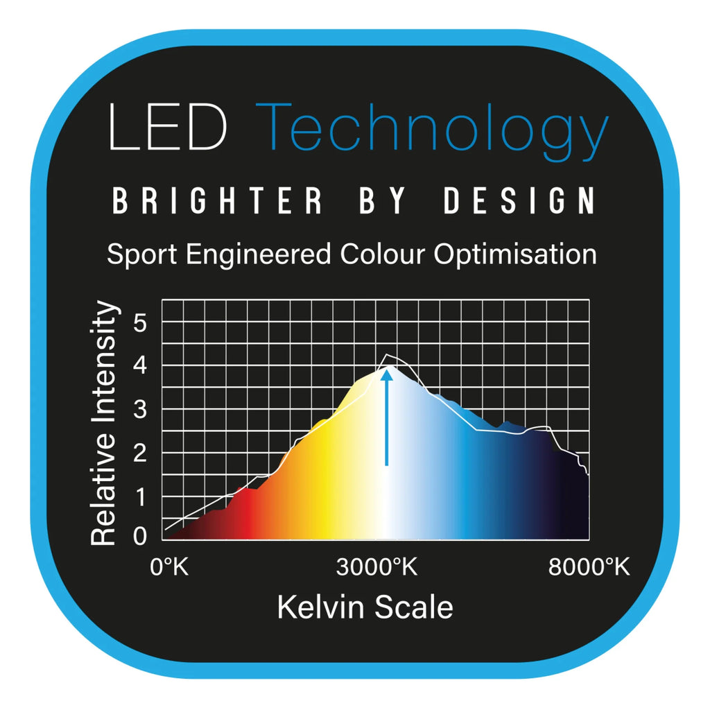 Polaris 120° Dartboard Light